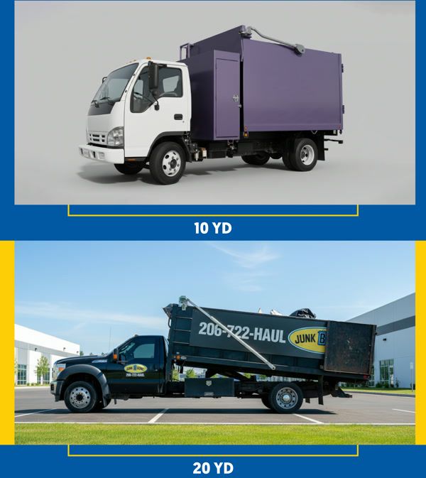 Their truck (10 yards) next to our truck (20 yards): the same job, half the trips.