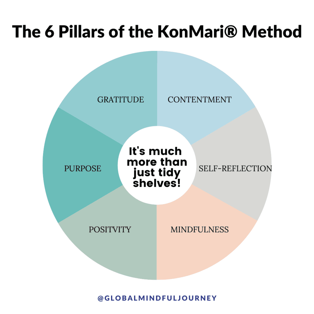 Pillar of KonMari Method