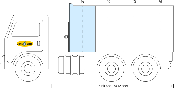 1/4 Truck Load