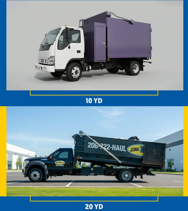 Their truck (10 yards) vs Our truck (20 yards) — same job, half the trips, cheaper price